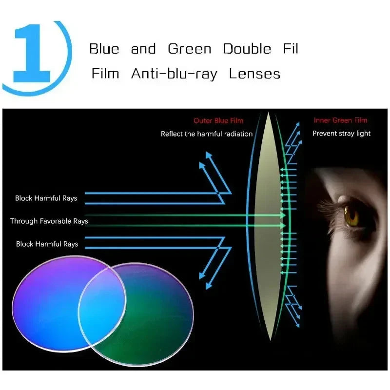 Femlion Anti Blue Rays Reading Glasses for Men +1.5 to +4.0 Magnification